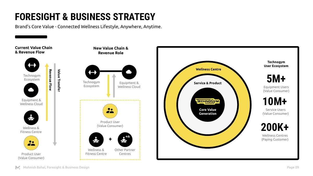 Existing and proposed value-chain models for One Pass.